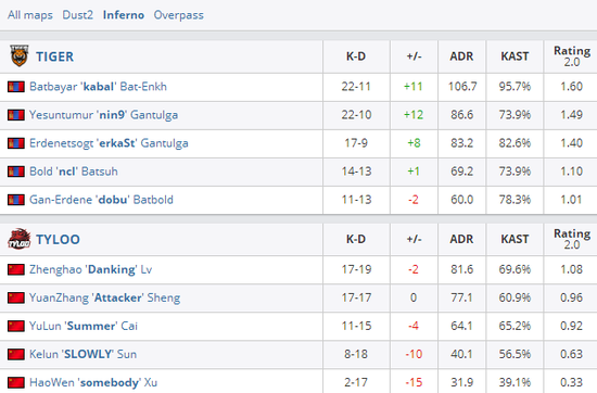 深入探索VALORANT游戏地图的全面指南