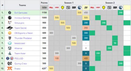 王者荣耀S41赛季中单英雄出装与铭文推荐