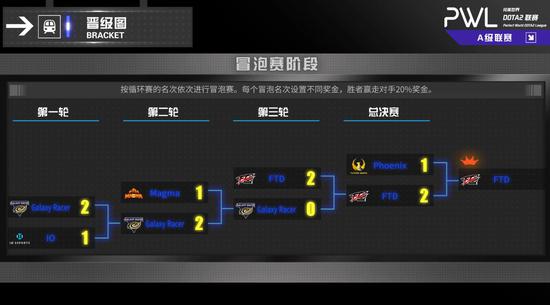 LOL如何通过海克斯大乱斗逆袭游戏市场